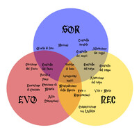 Diagramma di Eichorst